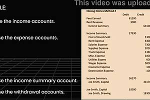 Pinay College Student Explains Accounting Cycle To Group Of Amateurs